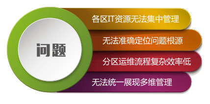 電力行業(yè)IT運(yùn)維問(wèn)題