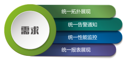 電力行業(yè)IT運(yùn)維需求