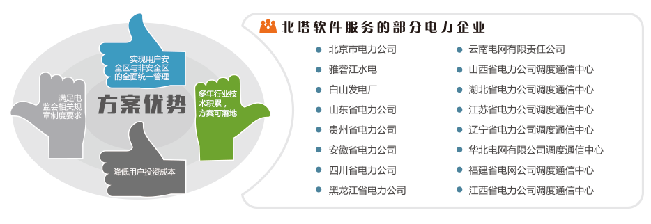 穿越隔離墻集中管理解決方案優(yōu)勢(shì)