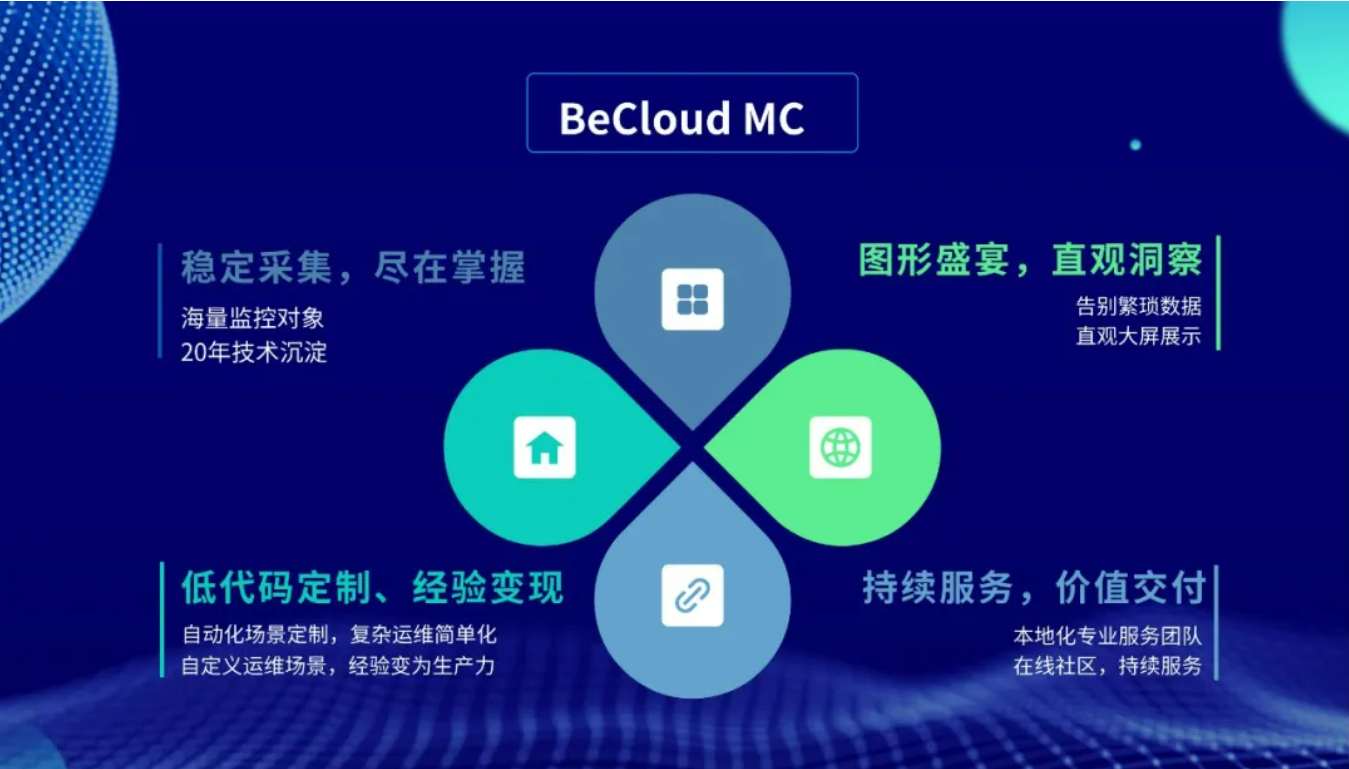 BeCloud MC�Ĵ����c(di��n).jpg